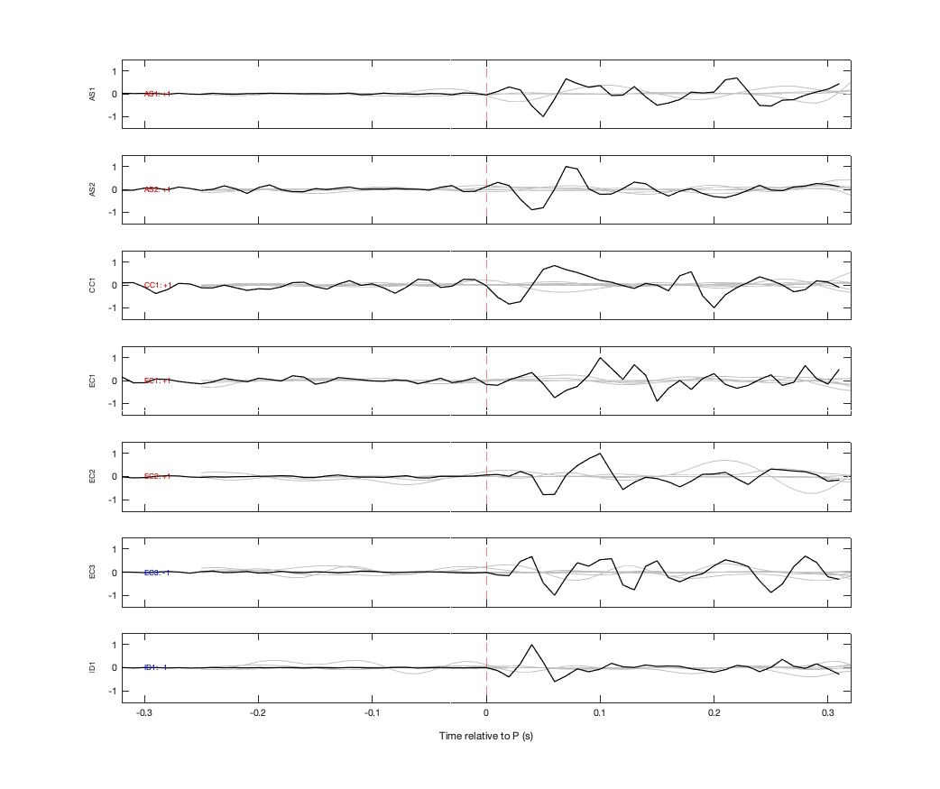 Waveforms