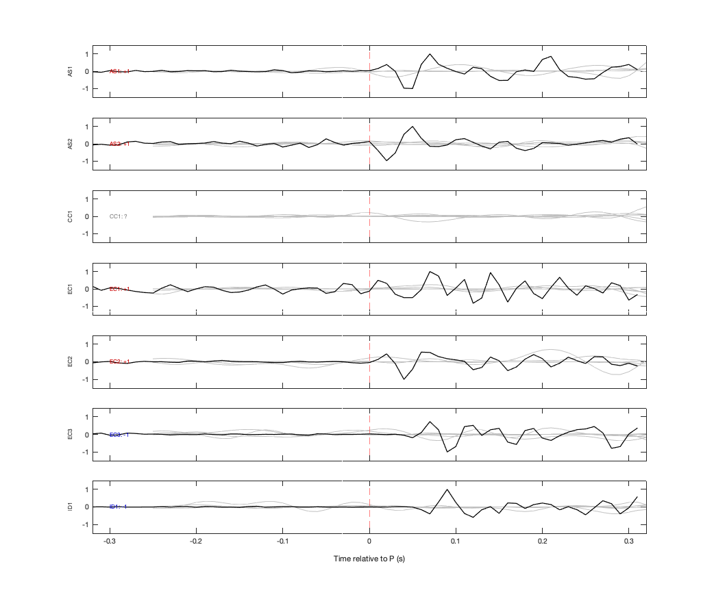Waveforms