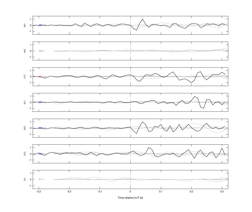 Waveforms