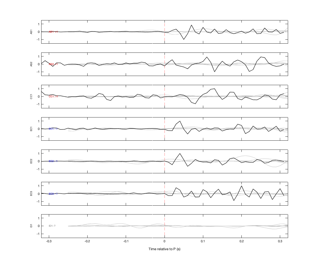 Waveforms