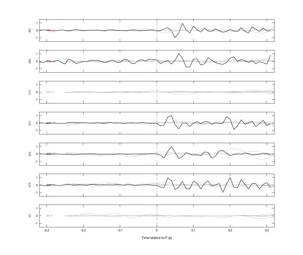 Waveforms