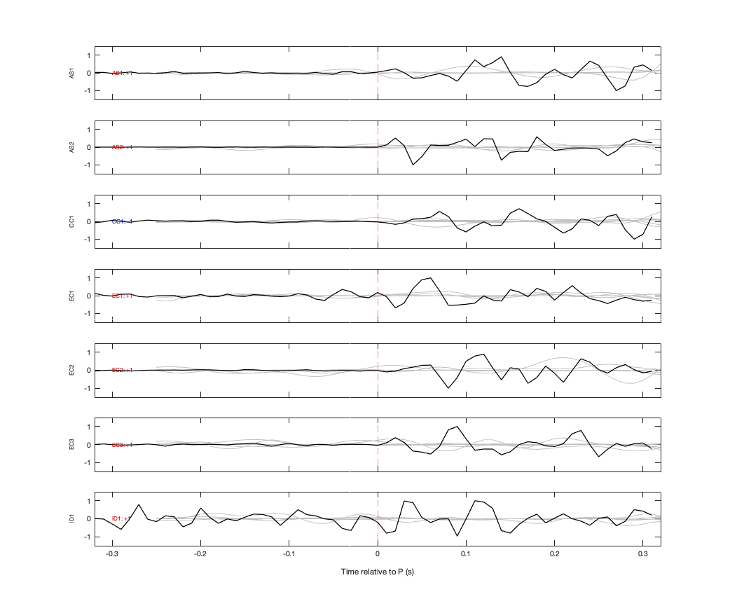 Waveforms