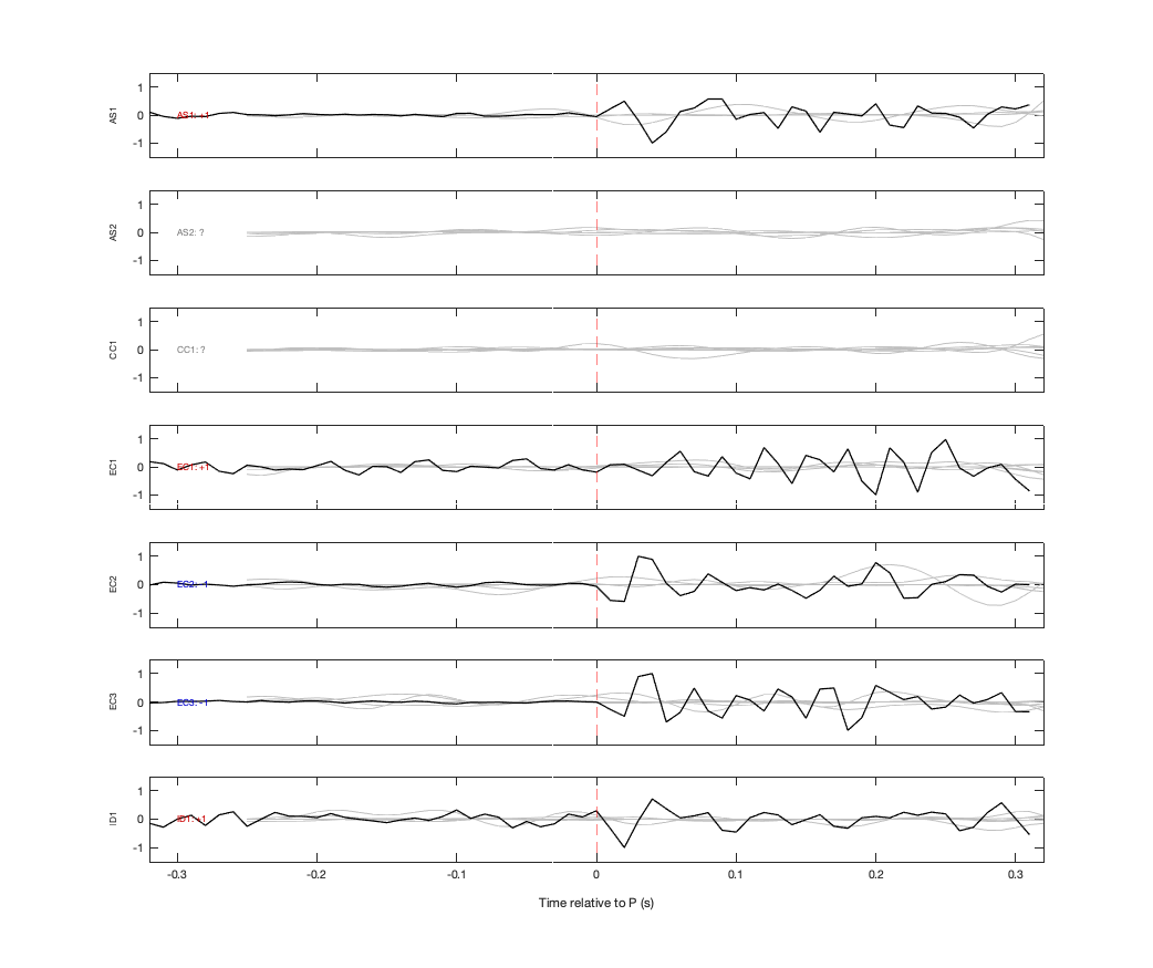 Waveforms