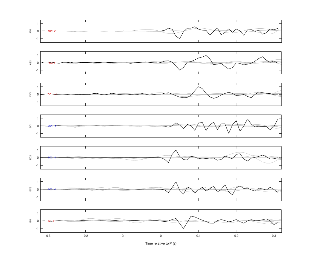 Waveforms