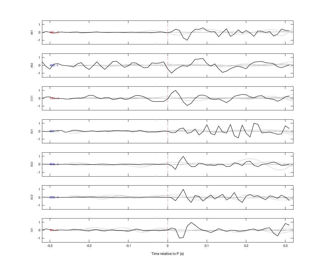 Waveforms