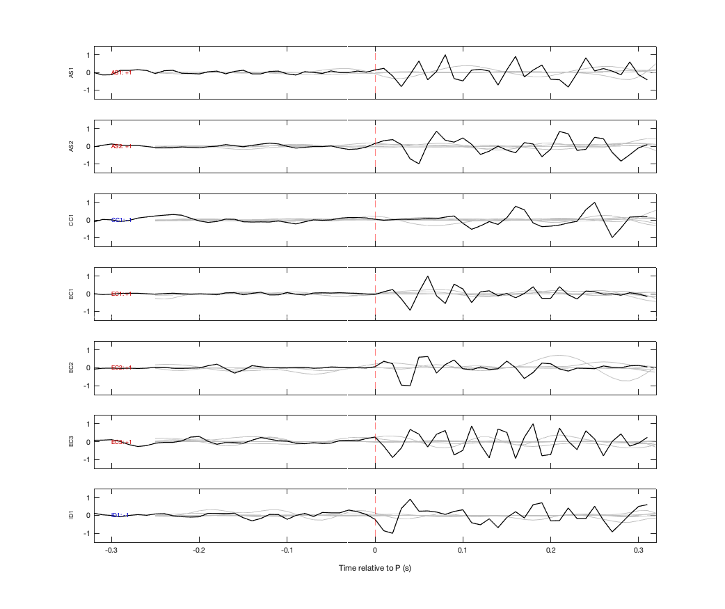 Waveforms