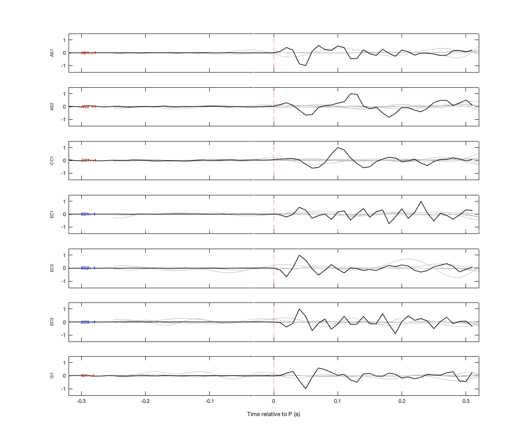 Waveforms