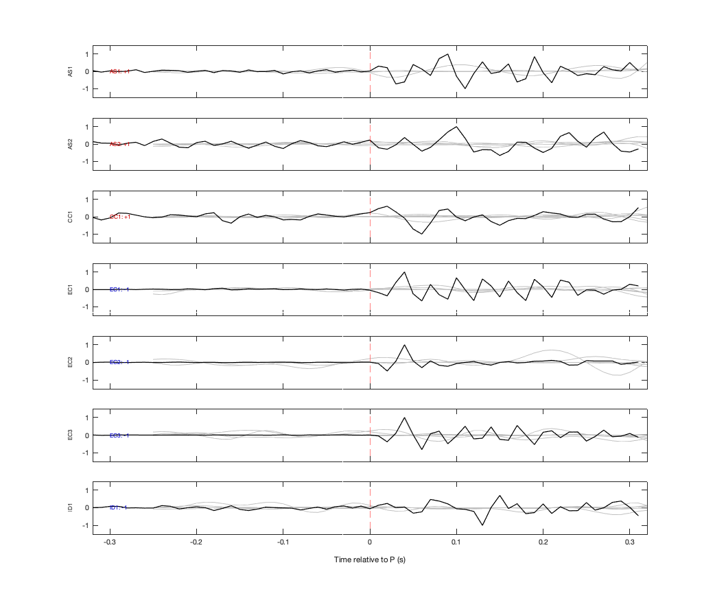 Waveforms