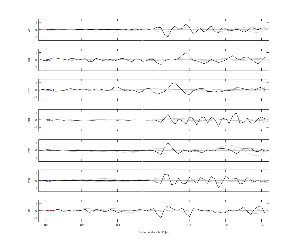 Waveforms