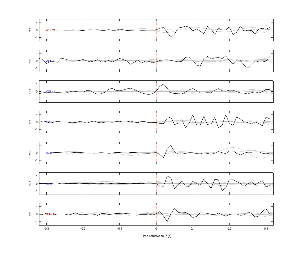 Waveforms