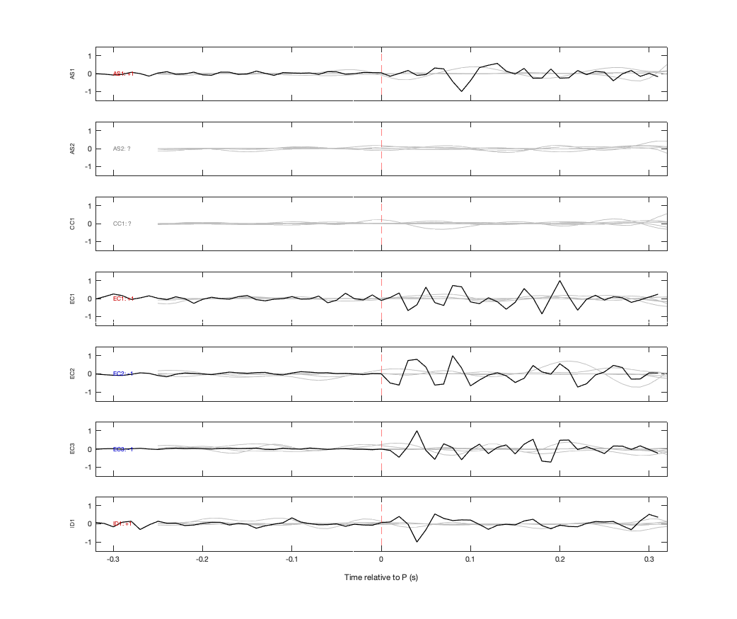 Waveforms