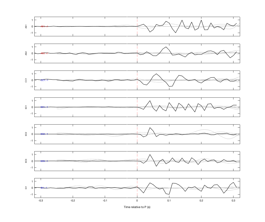 Waveforms