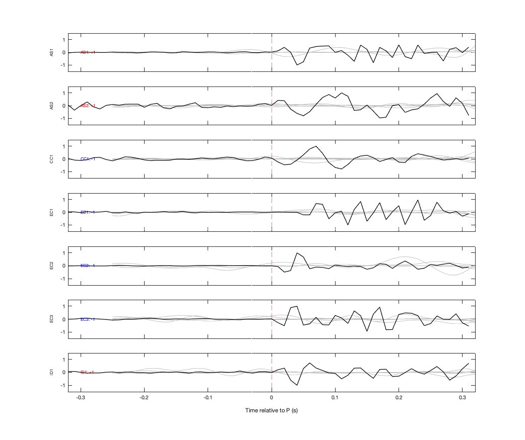 Waveforms