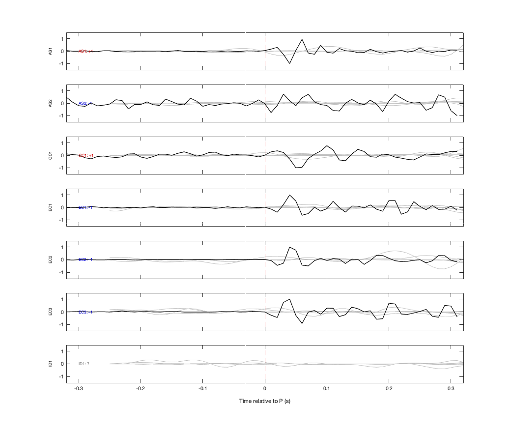 Waveforms