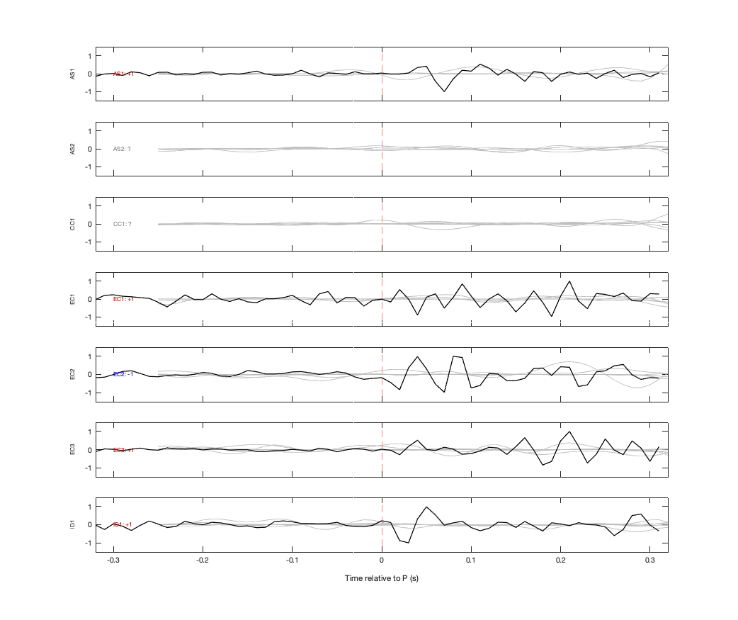 Waveforms