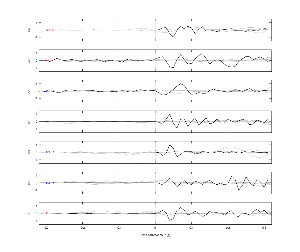 Waveforms