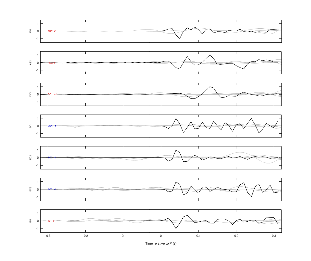 Waveforms