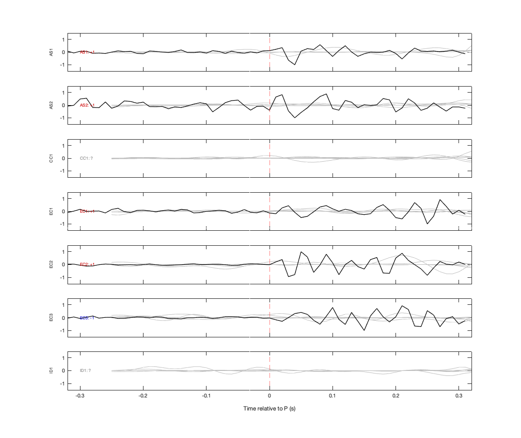 Waveforms