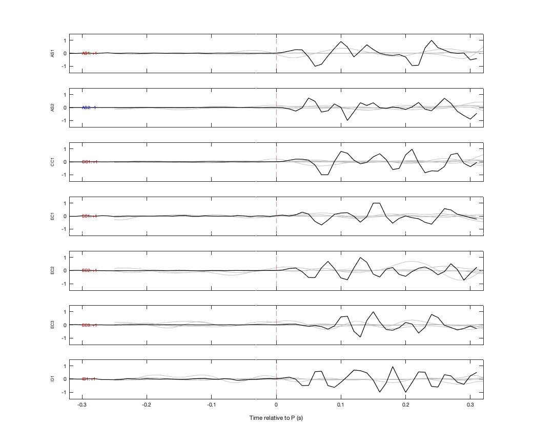 Waveforms