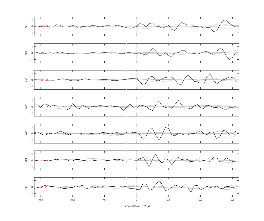 Waveforms
