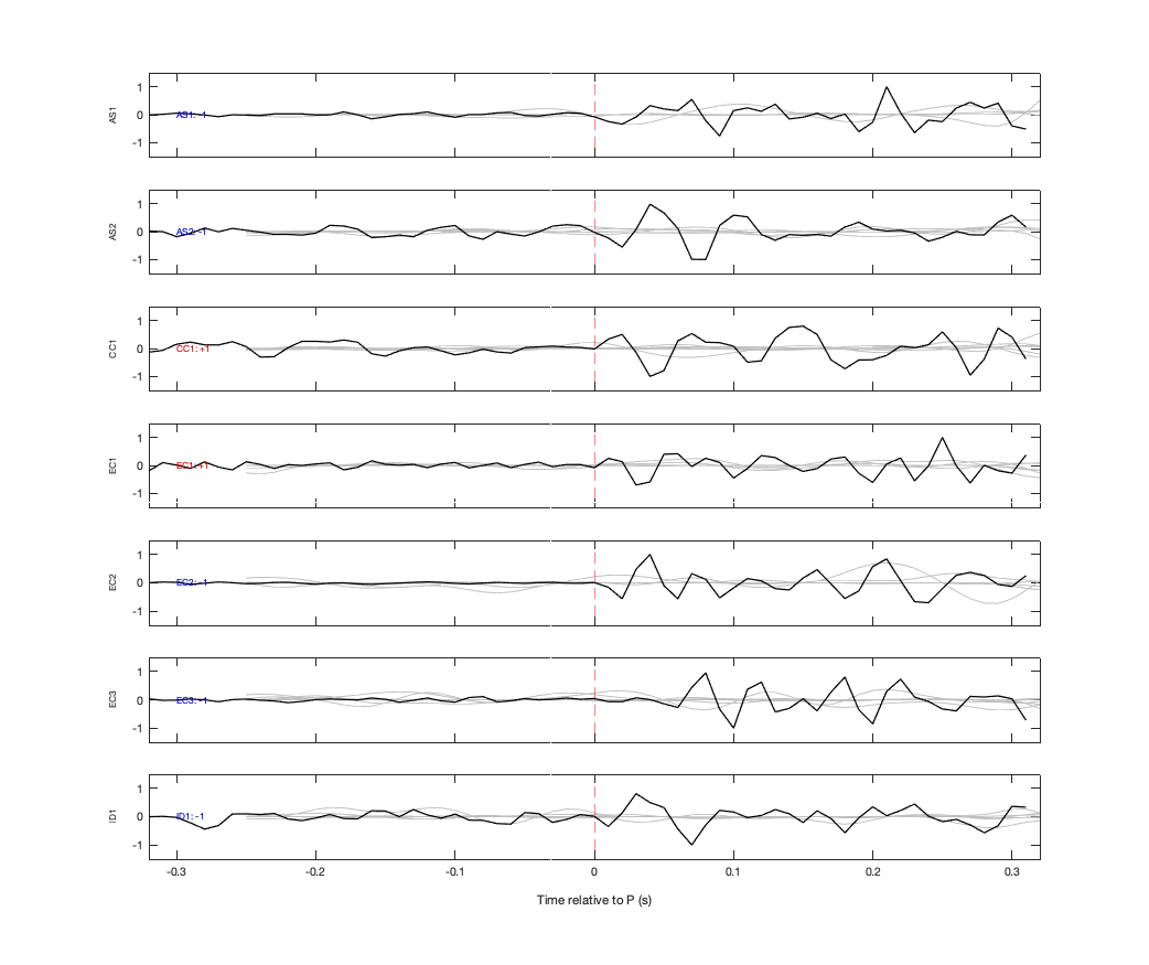 Waveforms