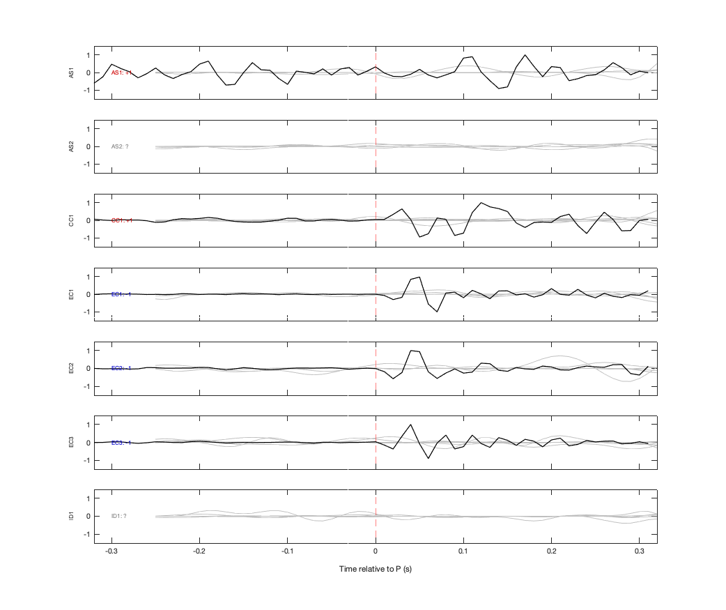 Waveforms