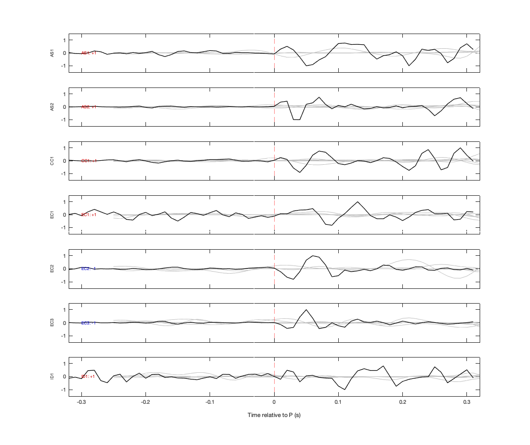 Waveforms
