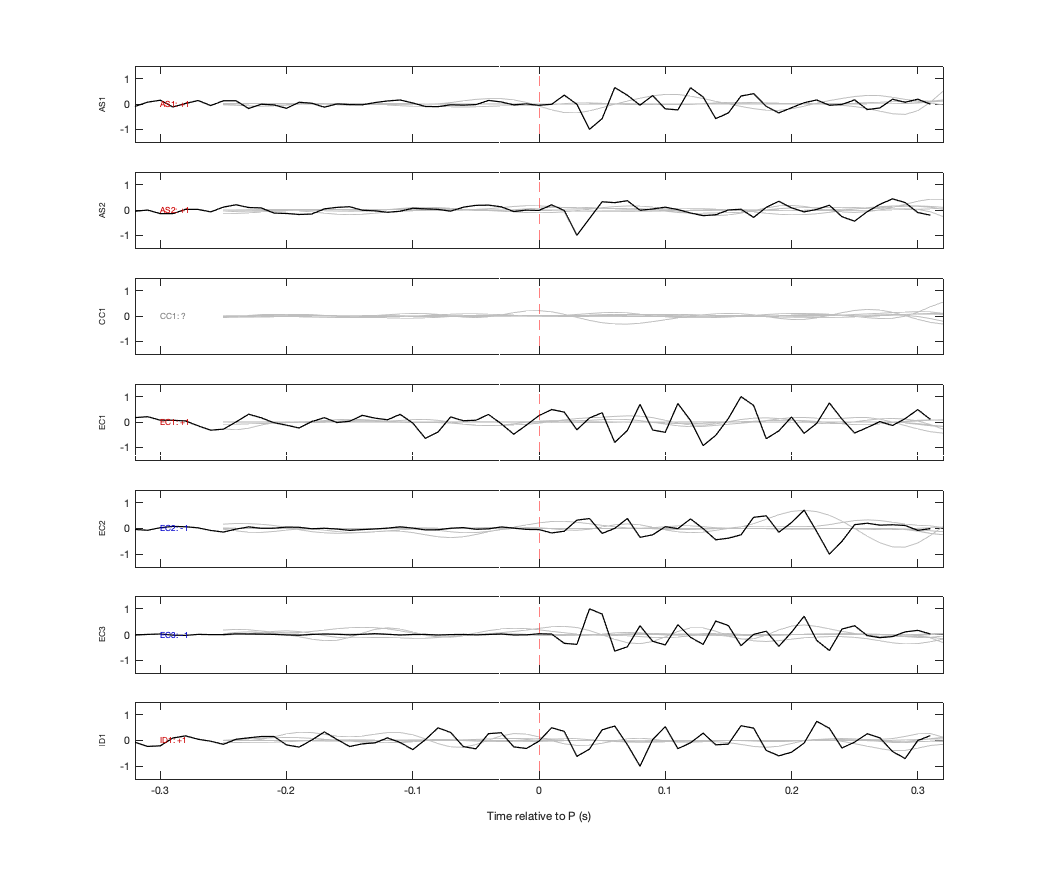 Waveforms