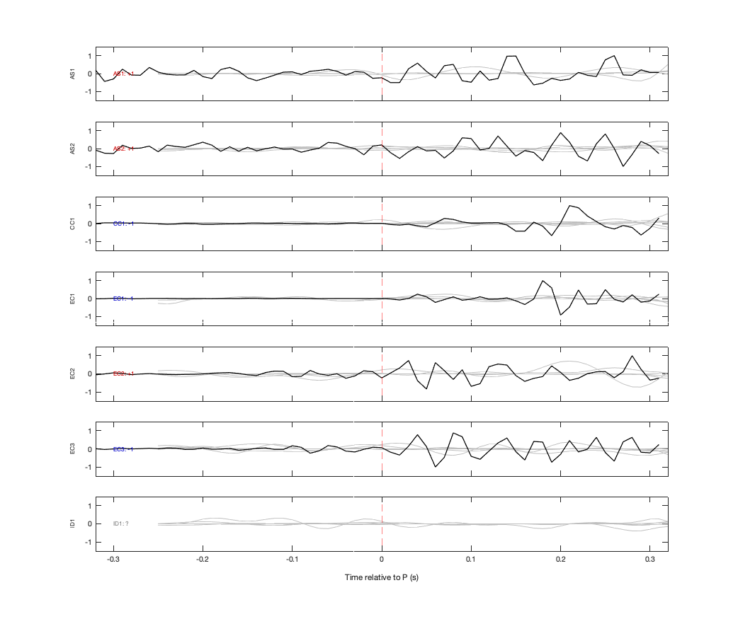 Waveforms