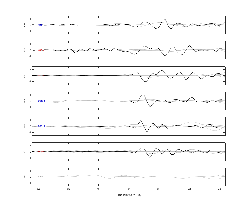 Waveforms