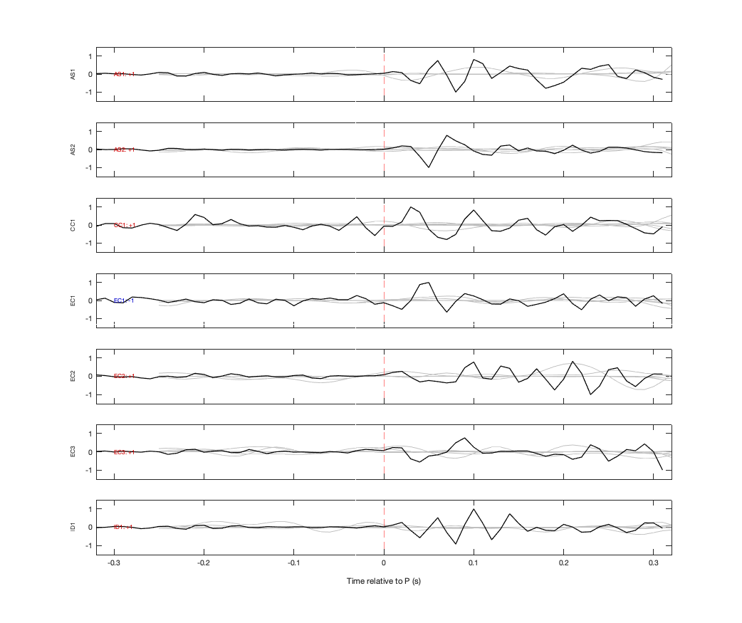 Waveforms