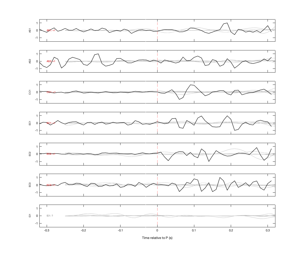 Waveforms
