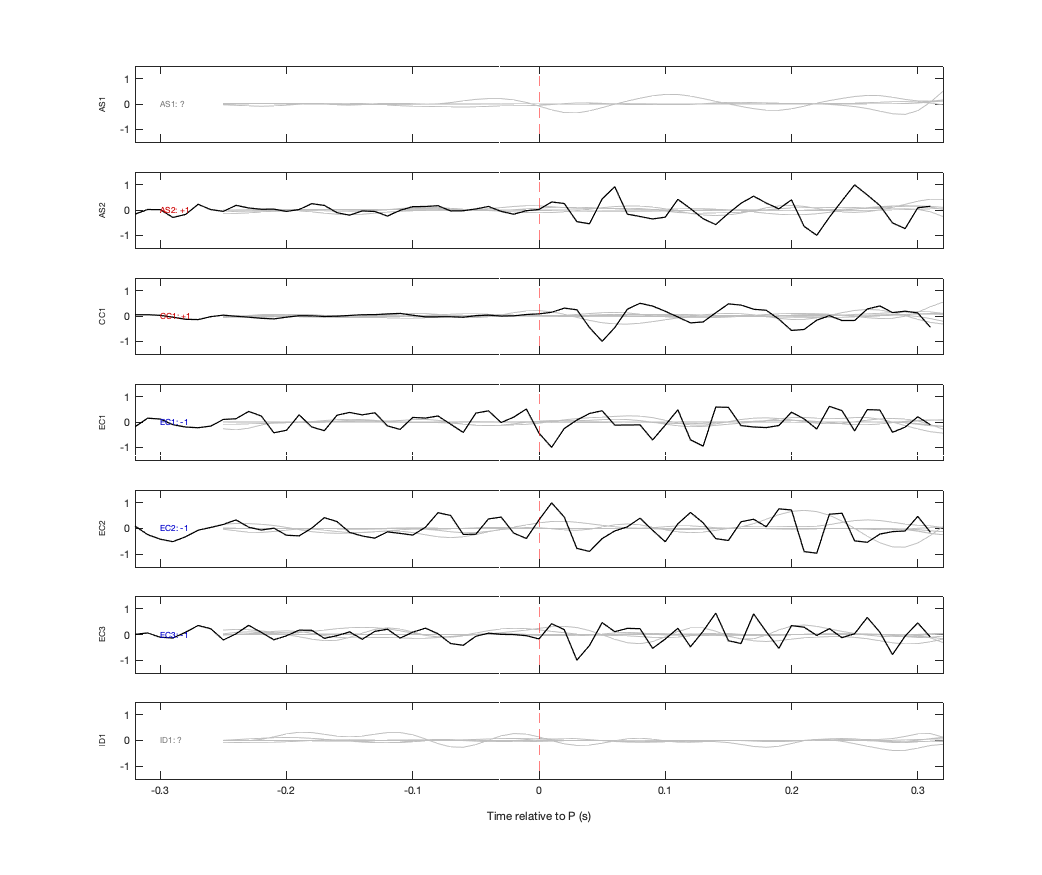 Waveforms