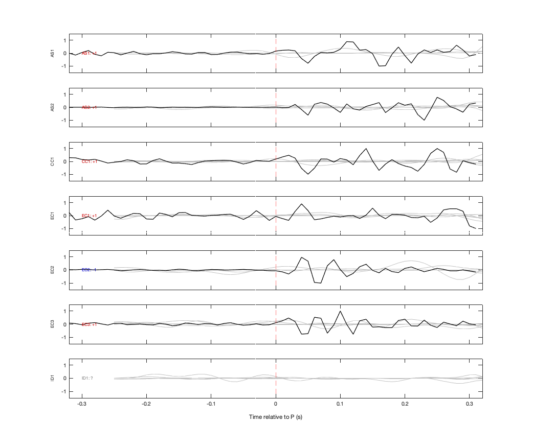 Waveforms