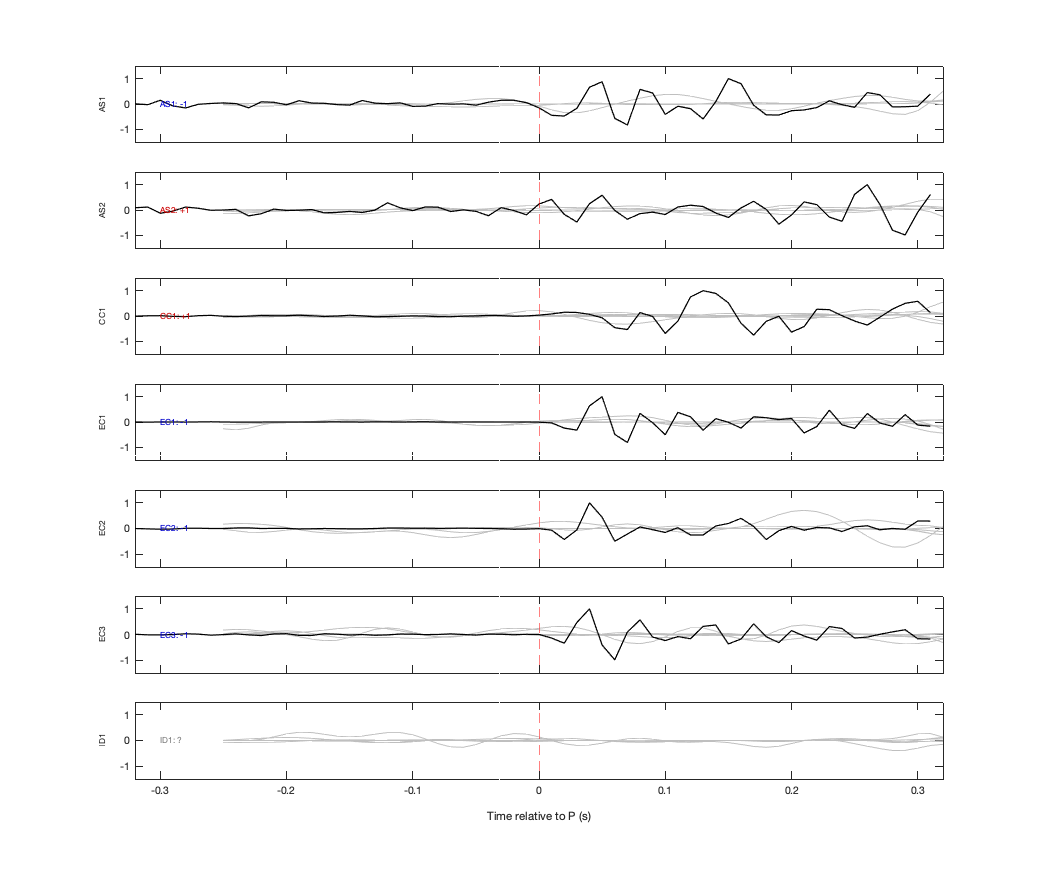 Waveforms
