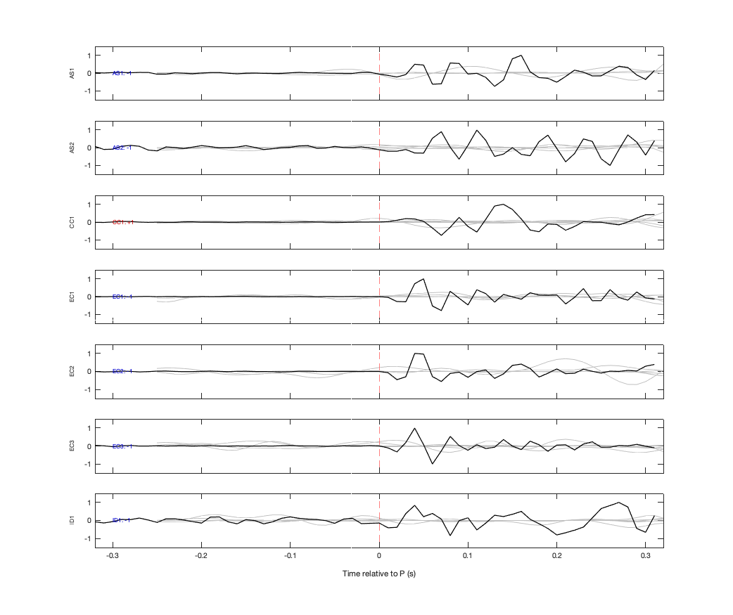 Waveforms