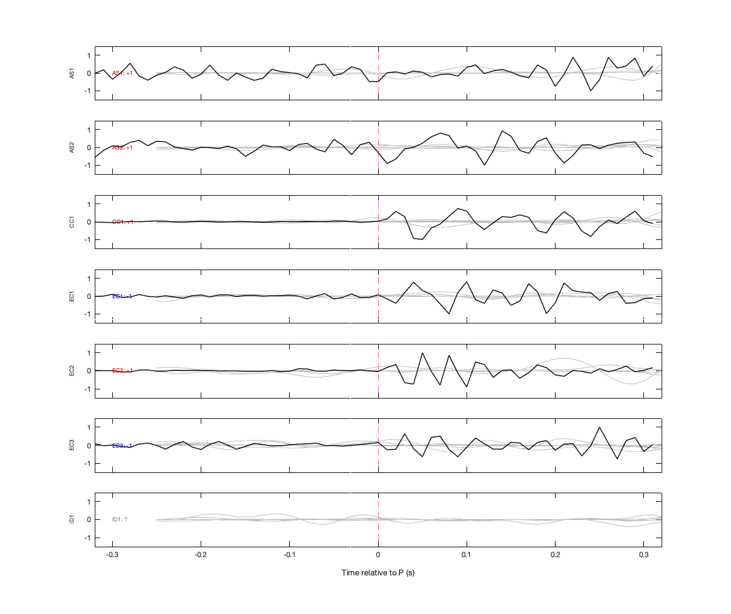 Waveforms