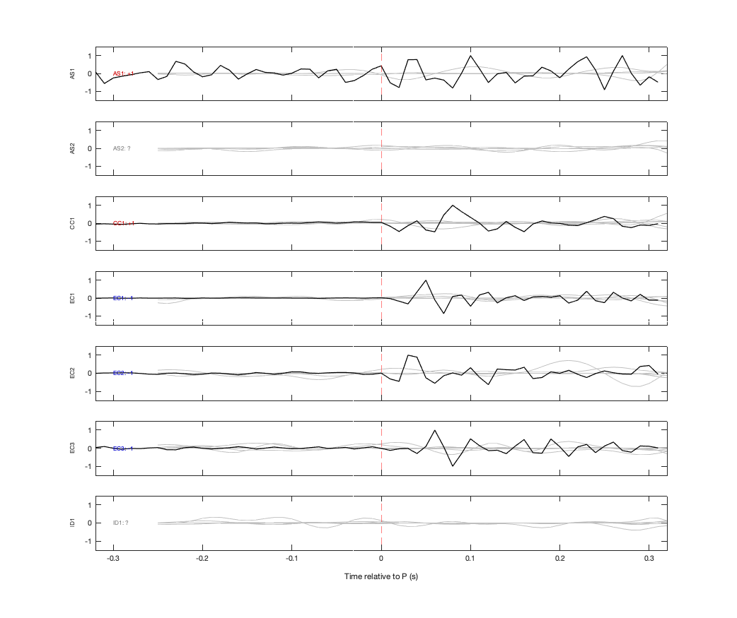 Waveforms