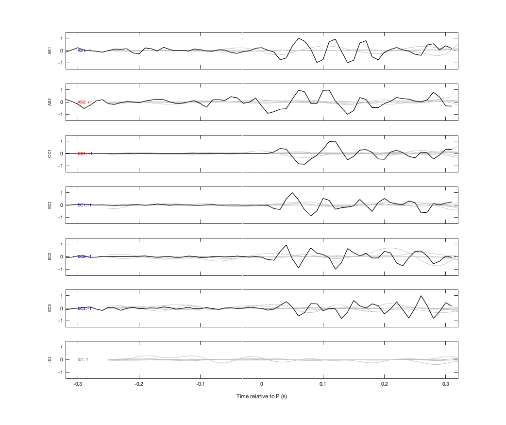Waveforms