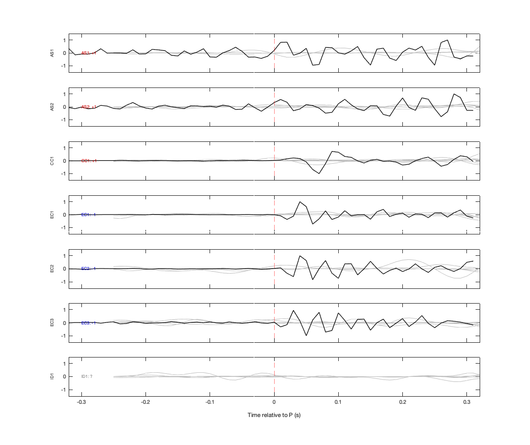 Waveforms