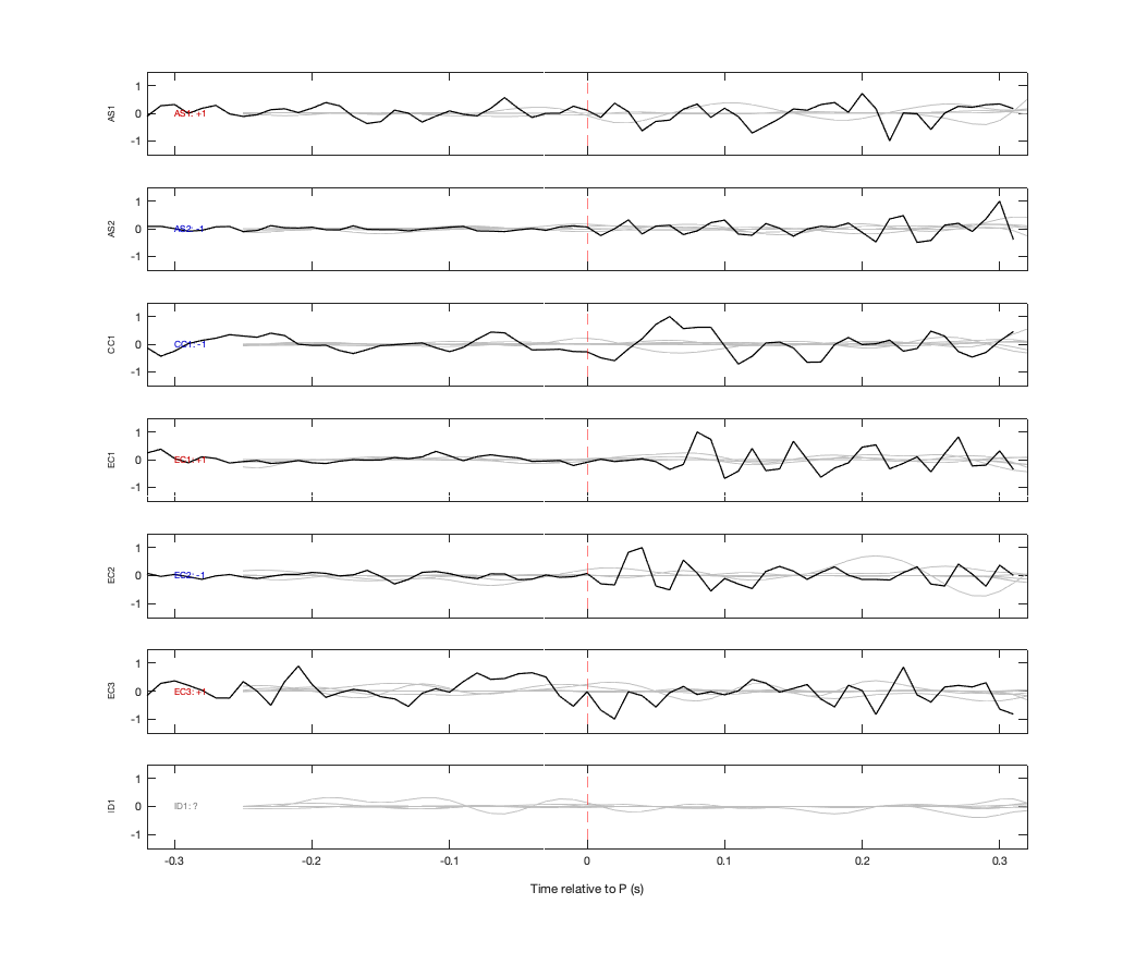 Waveforms
