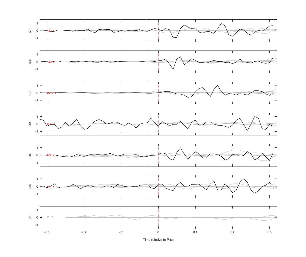 Waveforms