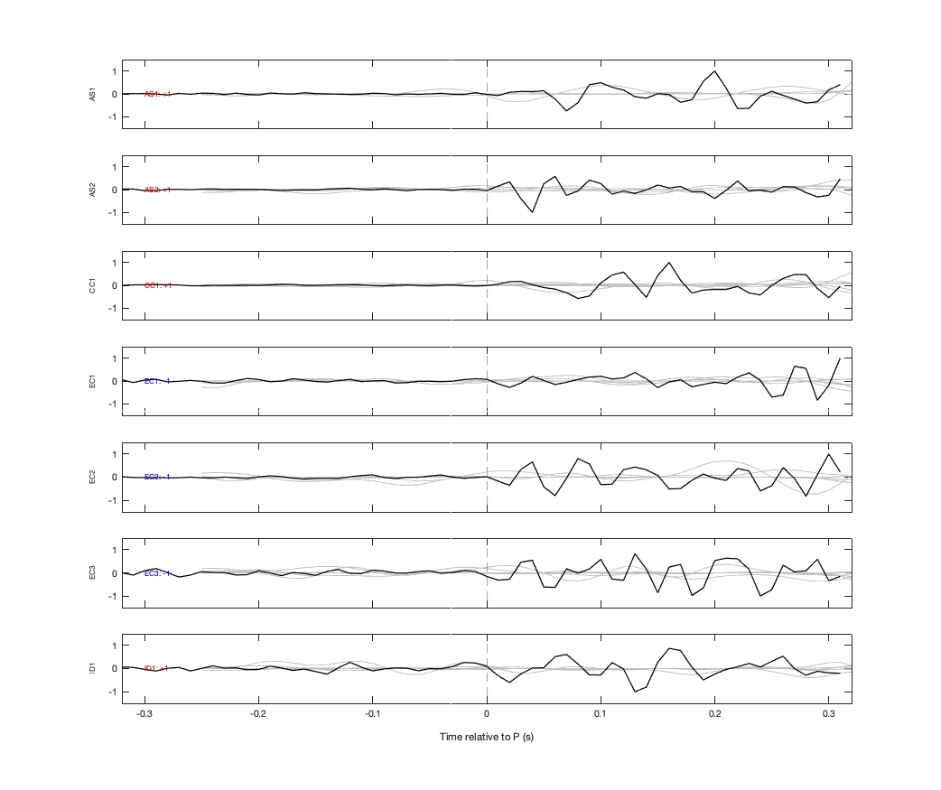 Waveforms