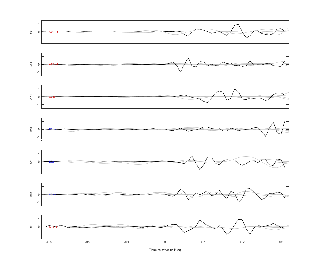 Waveforms