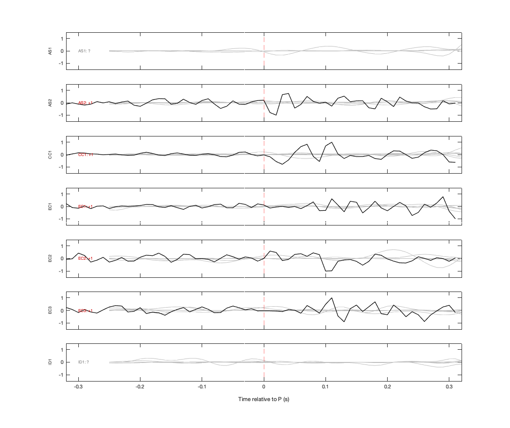Waveforms