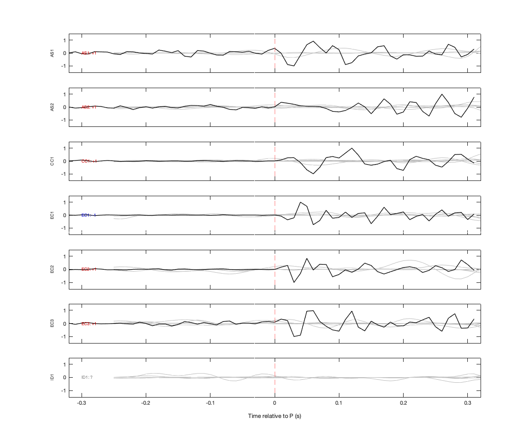 Waveforms