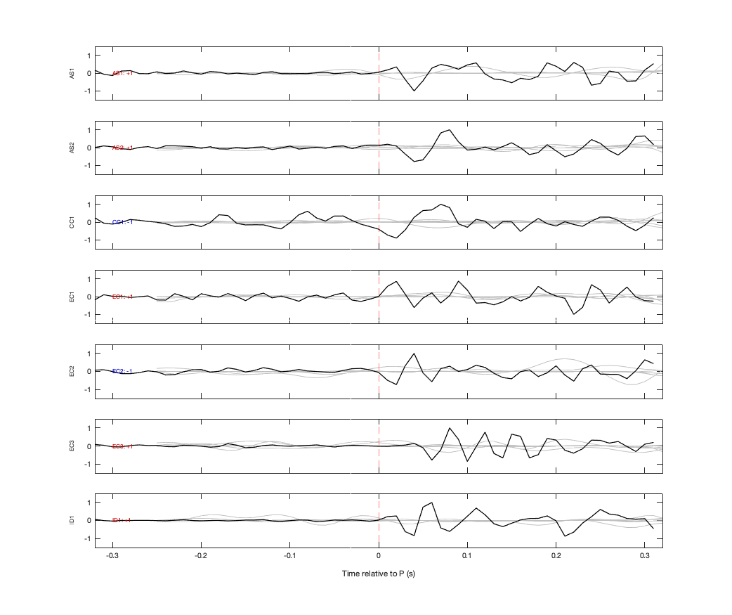 Waveforms