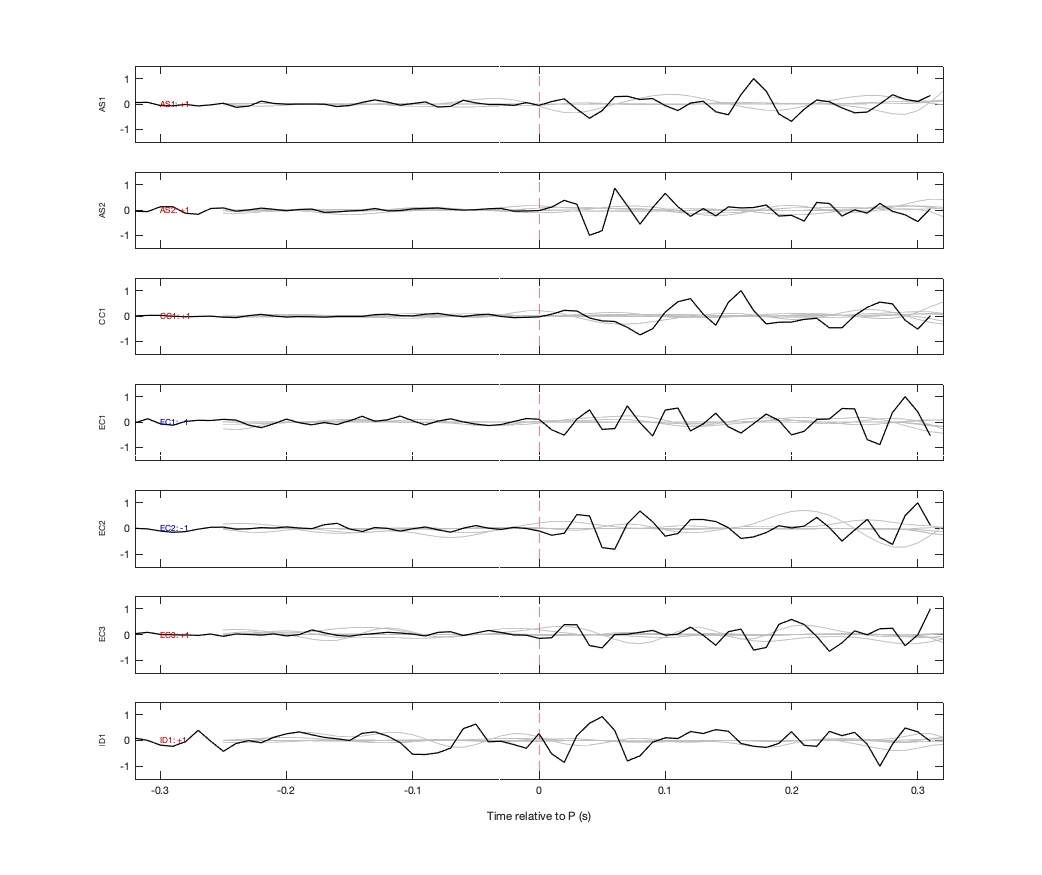 Waveforms