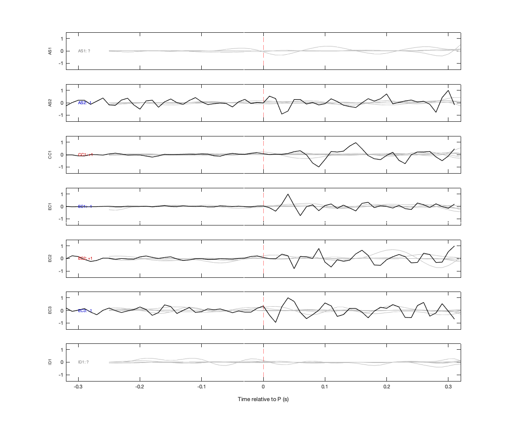 Waveforms