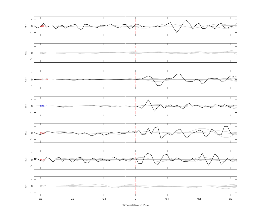 Waveforms